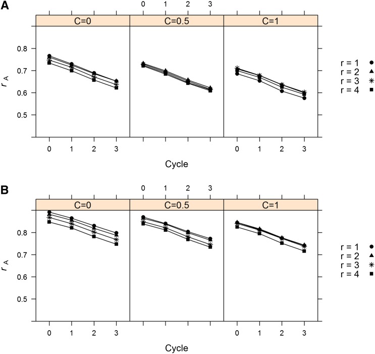 Figure 4 