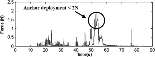 Fig. 9