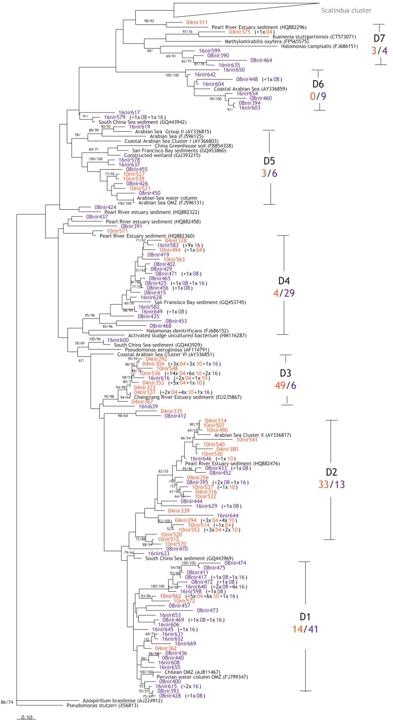 Figure 6