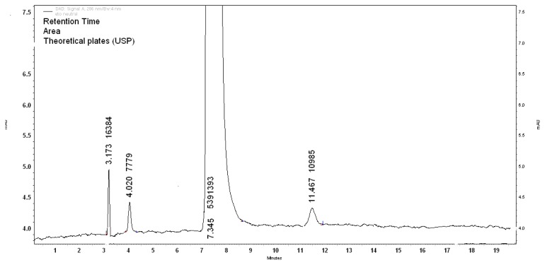 Fig. 5