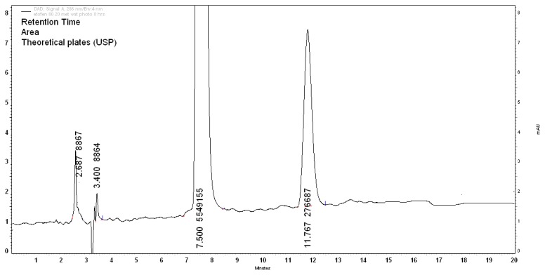 Fig. 8