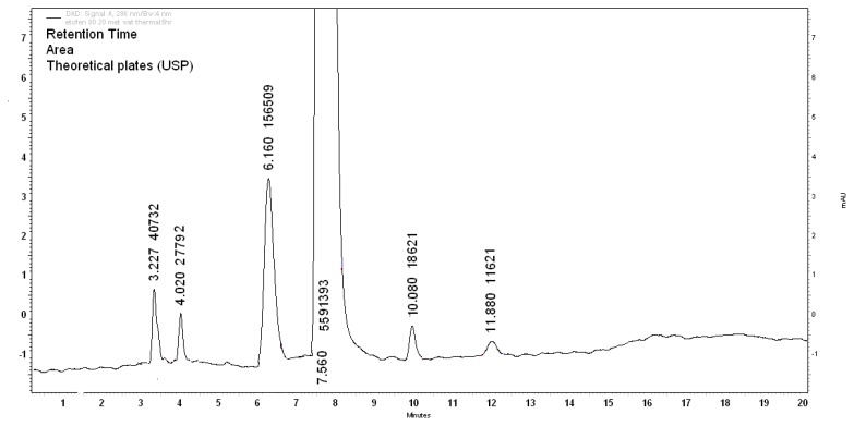 Fig. 7