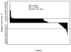 Figure 2d