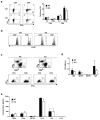 Extended Data Figure 5