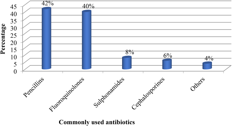 Figure 6