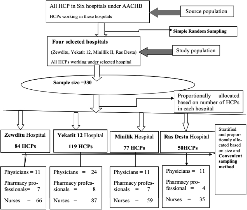 Figure 1