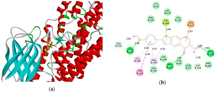 Figure 6