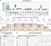 Extended Data Fig. 7