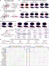 Extended Data Fig. 9
