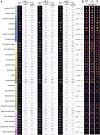 Extended Data Fig. 5
