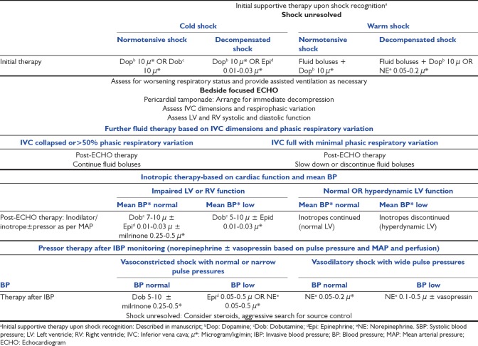 Figure 1b