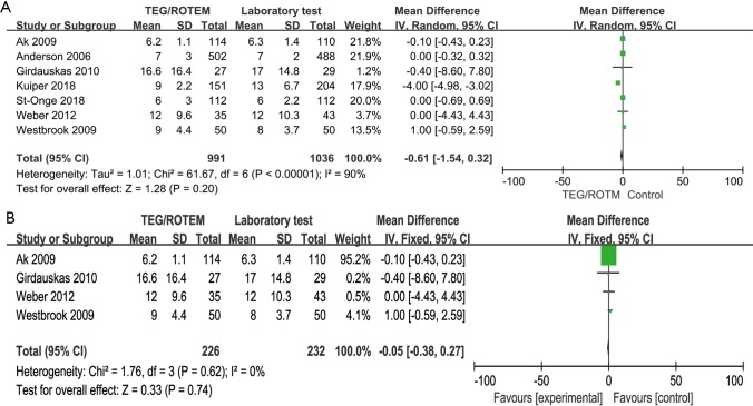 Figure S1