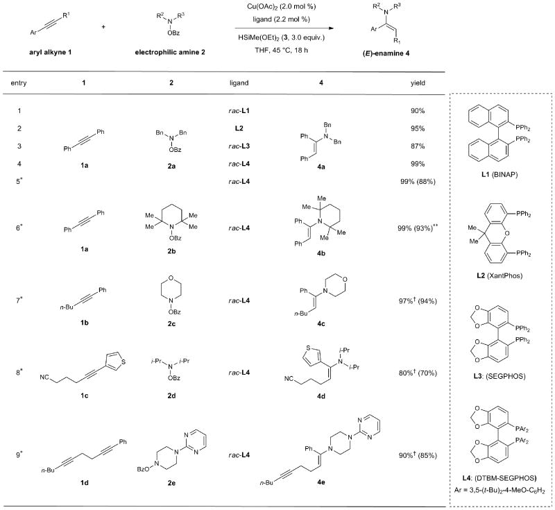 graphic file with name nihms641238f4.jpg