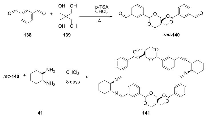 Figure 27