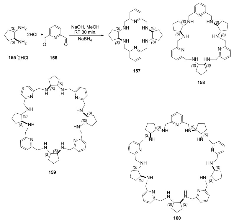 Figure 32