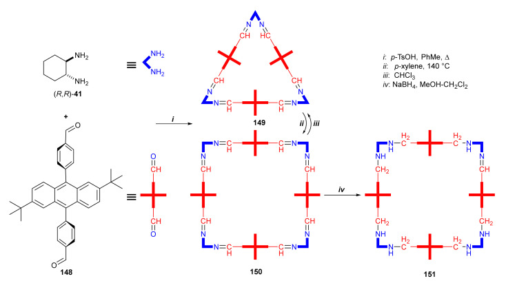 Figure 30