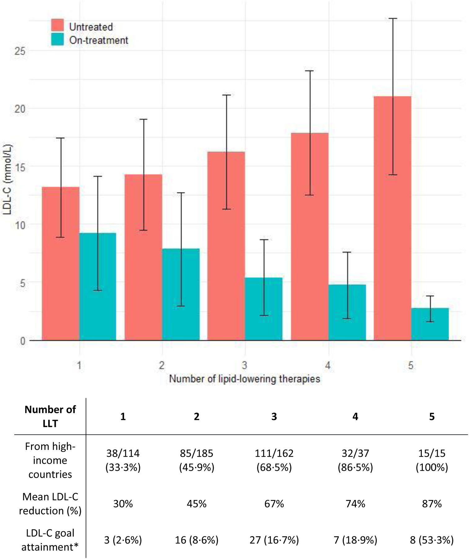 Figure 1 -