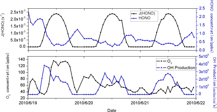 Fig 14