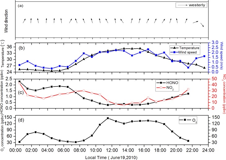 Fig 12