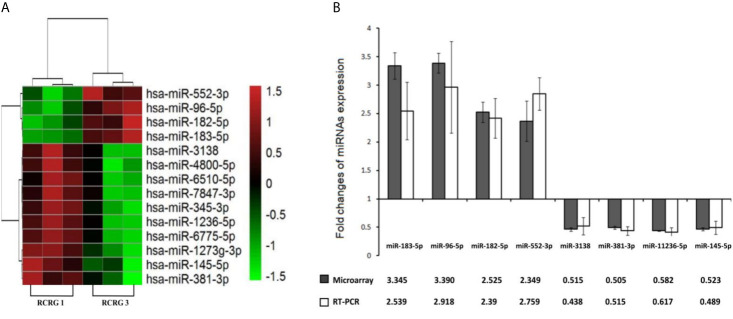 Figure 3