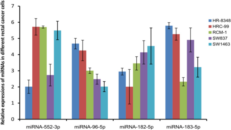 Figure 4