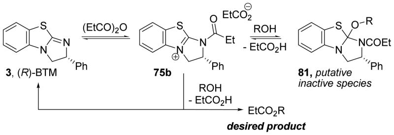 Scheme 4