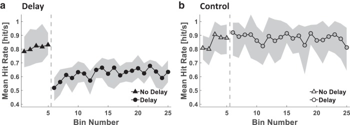 Fig 3.