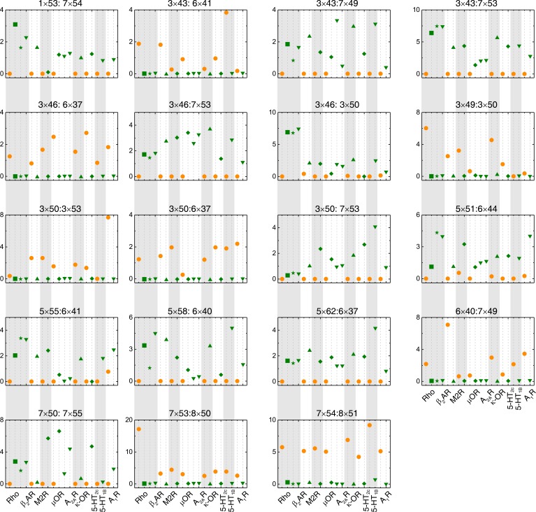 Figure 4—figure supplement 1.