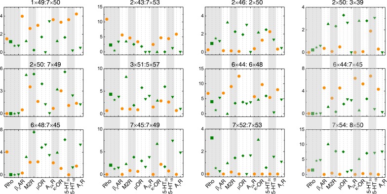 Figure 4—figure supplement 2.