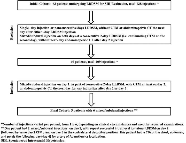 FIG 3.