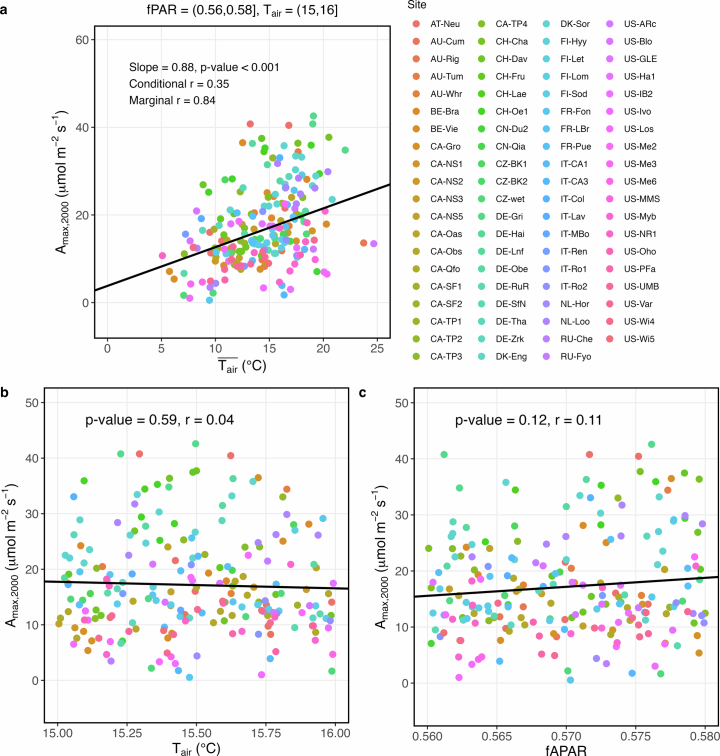 Extended Data Fig. 1