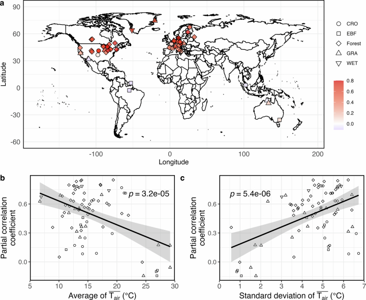 Extended Data Fig. 4