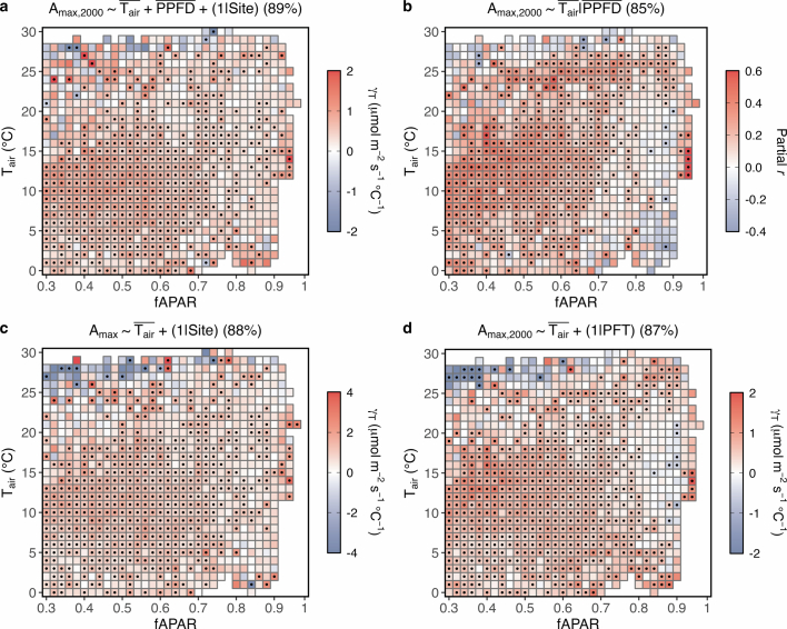 Extended Data Fig. 2