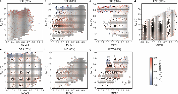 Extended Data Fig. 3