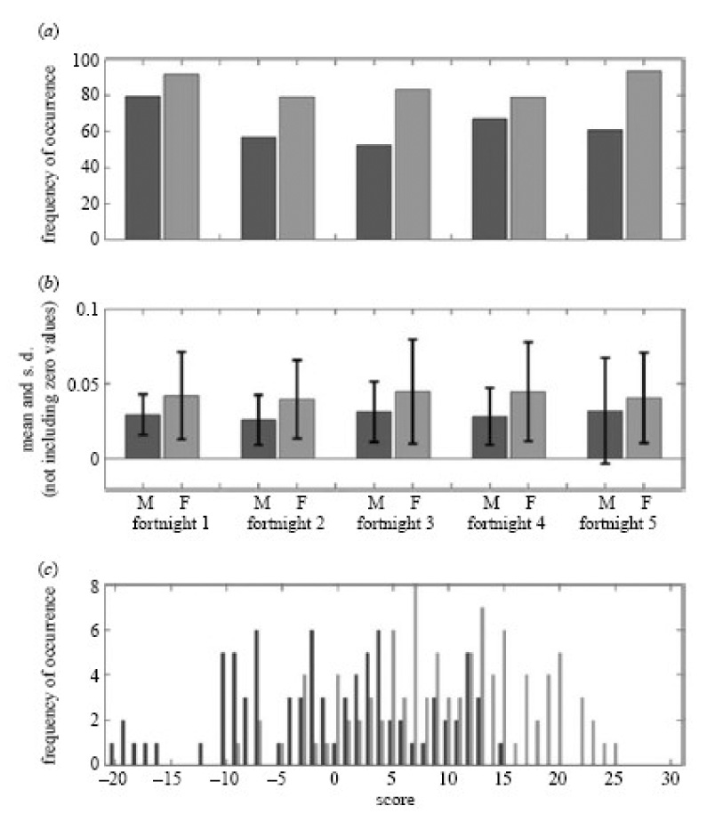 Figure 18