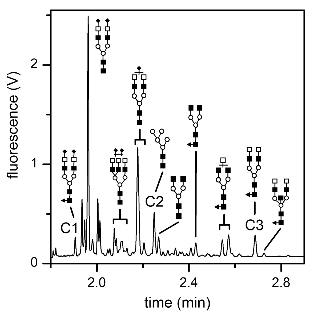 Figure 14