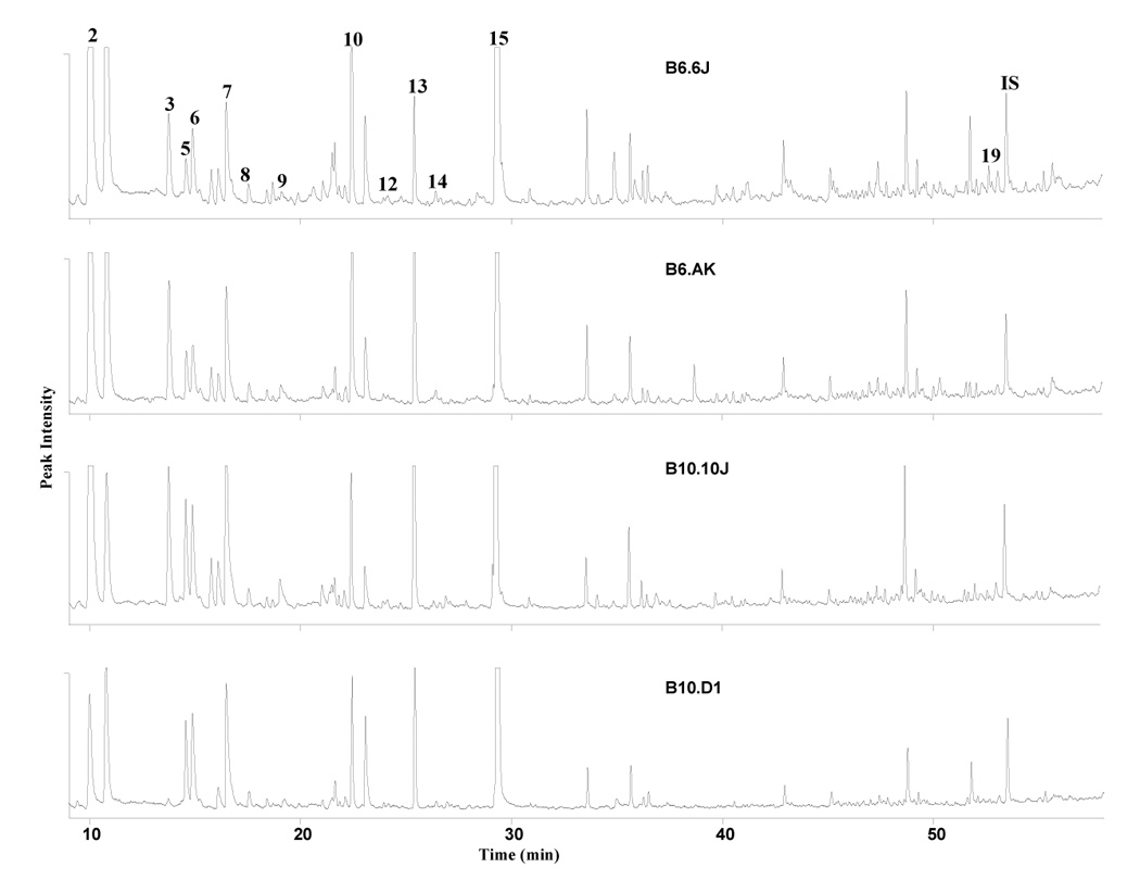 Figure 16