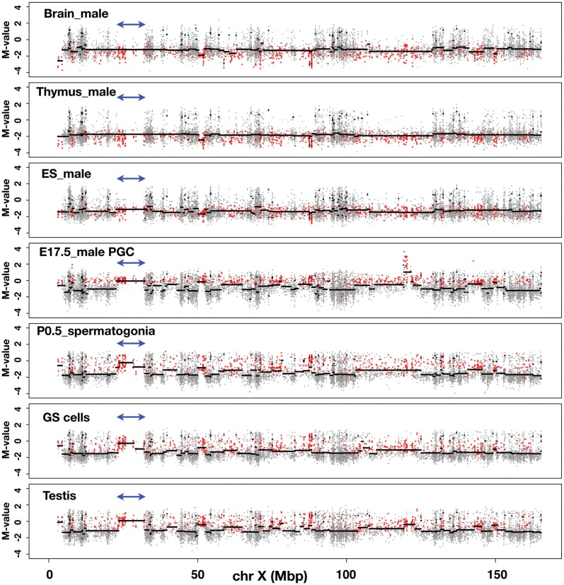 Figure 3.