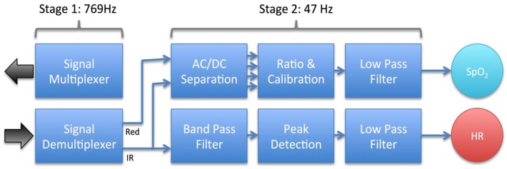 Figure 5.