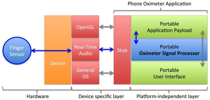 Figure 3.