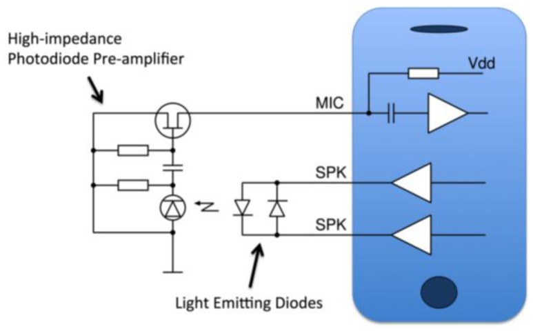 Figure 2.