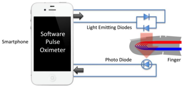 Figure 1.