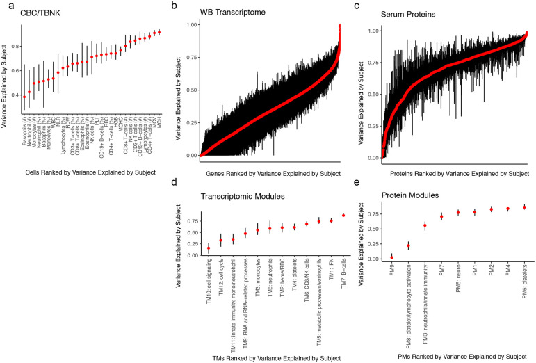 Extended Data Figure 2.