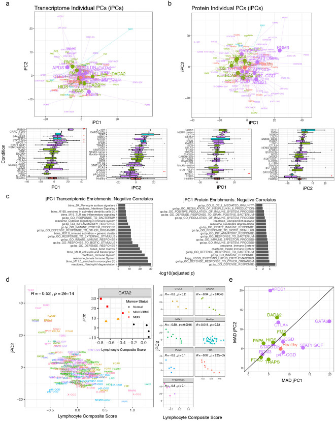 Extended Data Figure 4.