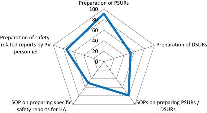 Fig. 5