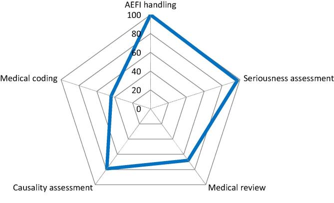 Fig. 4