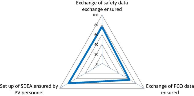 Fig. 9