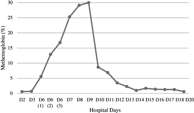 FIGURE 1