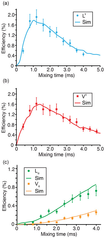 Figure 5.