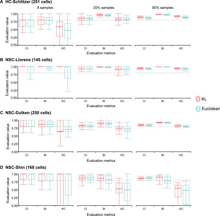 Supplementary Figure S1